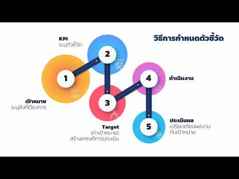 [HR Channel ตอนที่ 1/2564]  KPI ตัวชี้วัดผลการปฏิบัติงาน