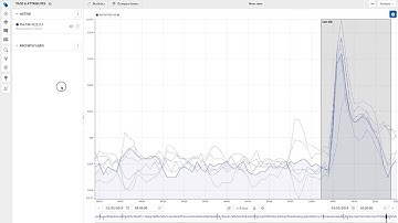 TrendMiner - Cross Correlation