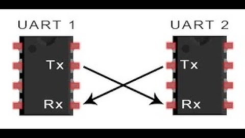 Lesson - 11 transmitter finite state machine