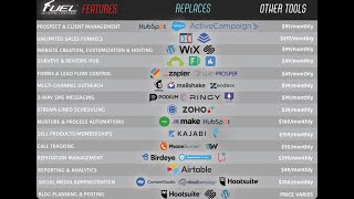 Revolutionize Your Business Growth with Fuel4Pros | All-in-One Sales & Marketing Platform
