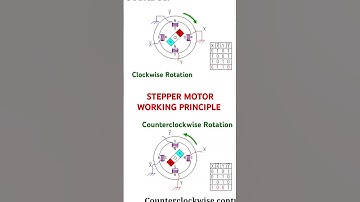 STEPPER MOTOR WORKING PRINCIPLE #steppermotor #electronicsrd #electronicseducation