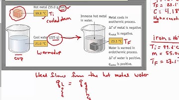 Specific Heat of Metal Sample Calorimetry Lab Problem solved