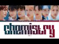 THE7 CHEMISTRY THE7 CHEMISTRY