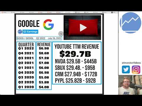 Google Q2 Earnings Preview | GOOGL Stock Valuation & Technical Analysis