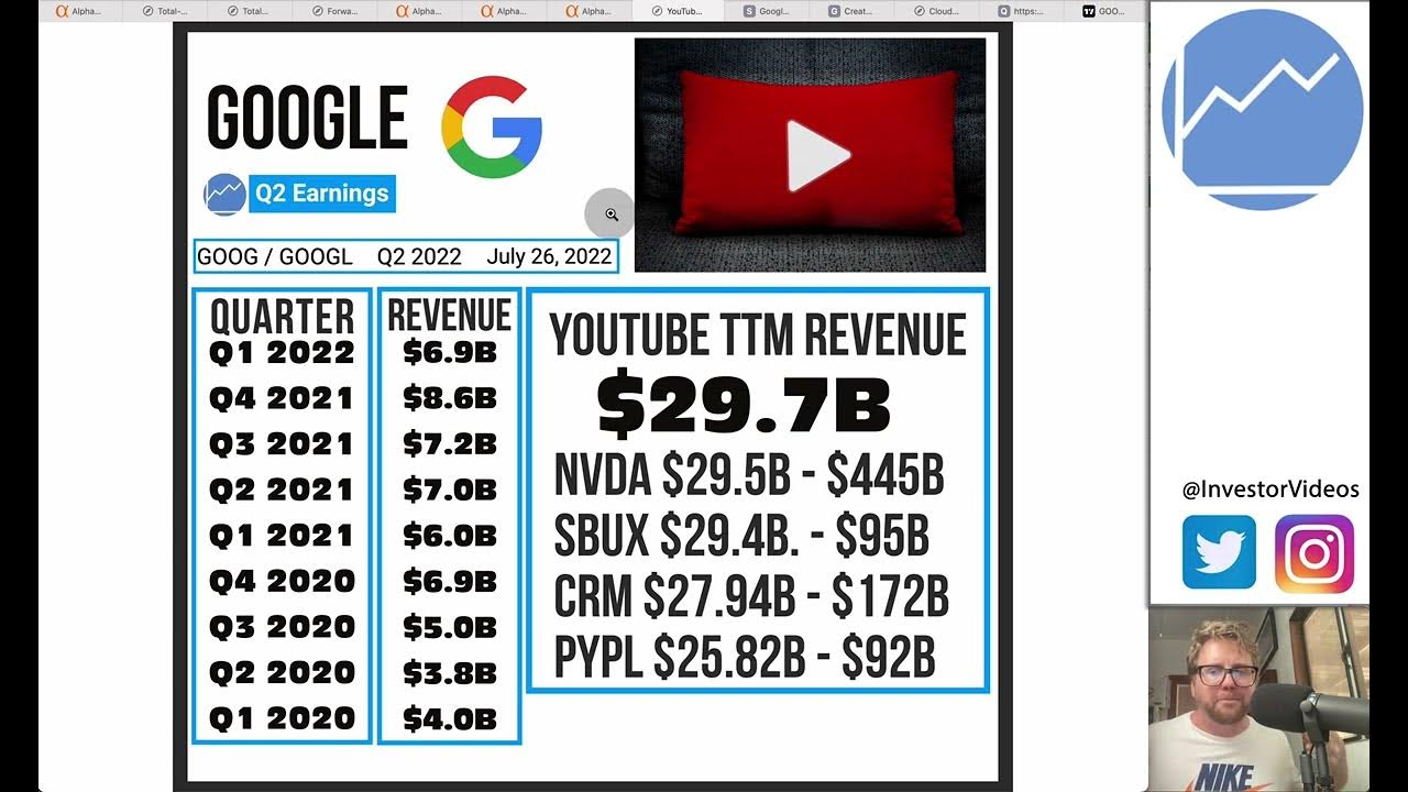 Google Q2 Earnings Preview GOOGL Stock Valuation & Technical Analysis