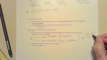 Thermodynamics - Energy transfer by heat and sign convention for Q