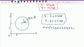 Co ordinate geometry : - ( Parametric equation of circle ) - 56.