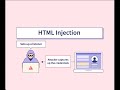 How to Perform HTML Injections | Exif Geo Location &amp; Enumerations | CyberSecurity | Rayofhope