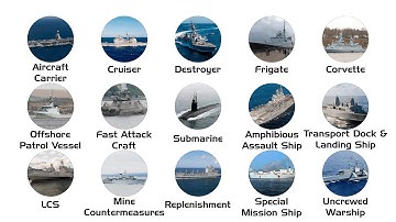 Every Type of Naval Warship Explained