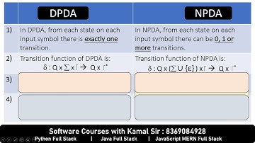 Dec 18 -- Q1 B Differentiate between PDA and NPDA