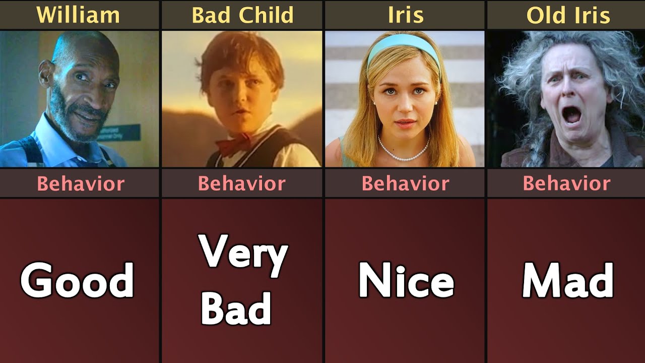 Final Destination Bloodlines Character Behavior