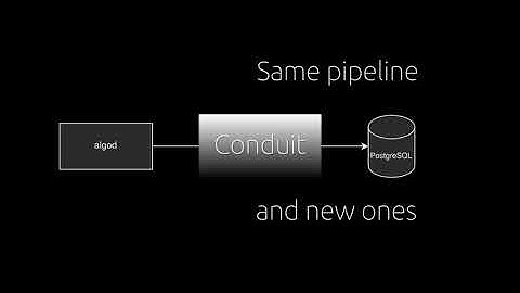 Introducing: Algorand