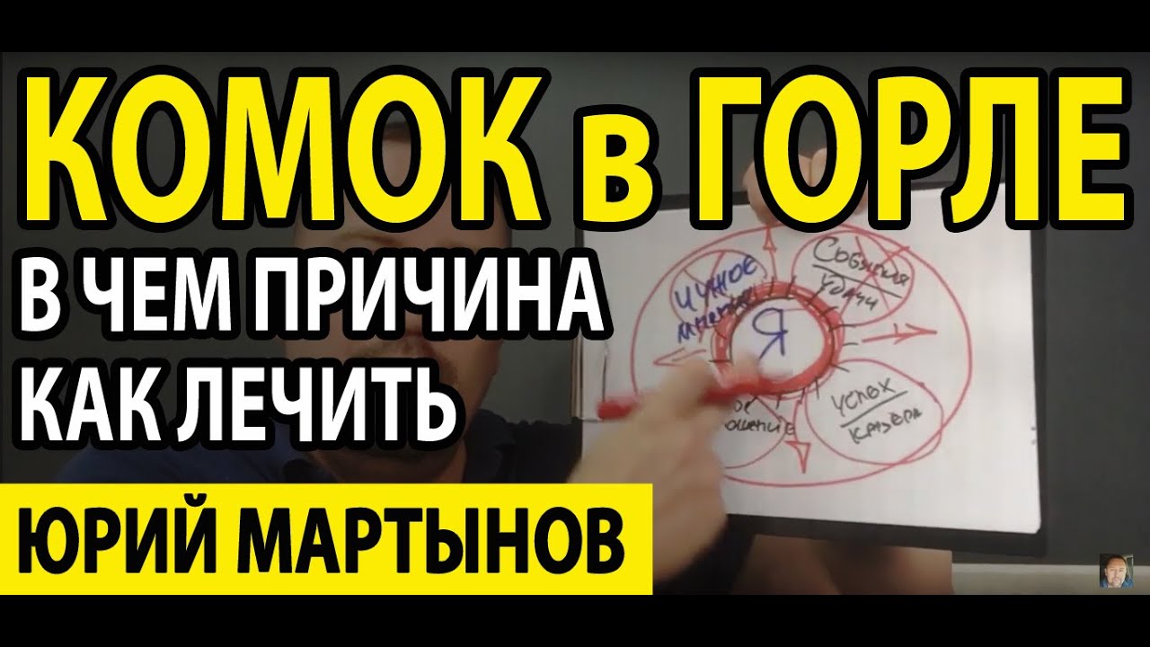 Комок в горле при глотании лечение методологией КПТ | В горле ком что ...