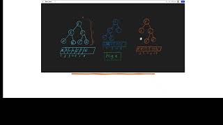 Binary Heap Construction and Time Complexity proof O(n)-بالعربي-Arabic