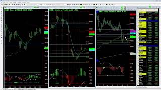 SMCI bullish targets