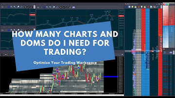 How many charts and DOMs do I need for trading? - Optimize your Trading Workspace.