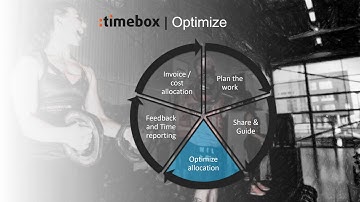 Timebox Planning Process Overview (ENG)