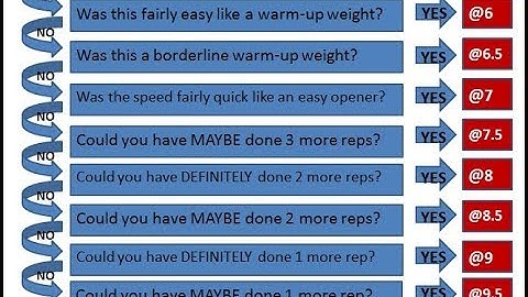 How to Rate RPE Correctly!