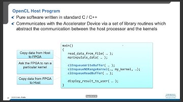 Overview of Mapping OpenCL to FPGA