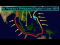 Southeast Asia Plate Tectonics