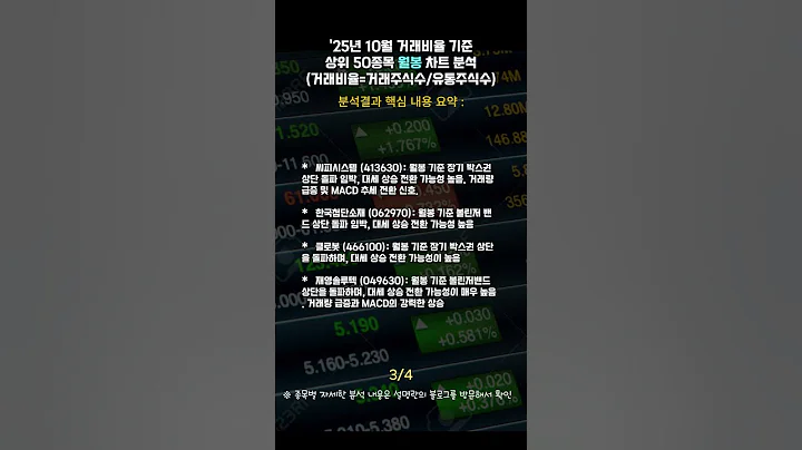 '25년 10월 거래비율 기준 상위 50종목 월봉 차트 분석