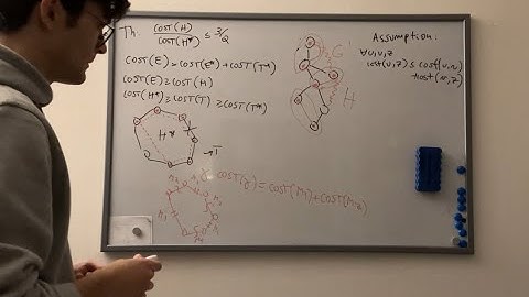 Christofides Algorithm for TSP!