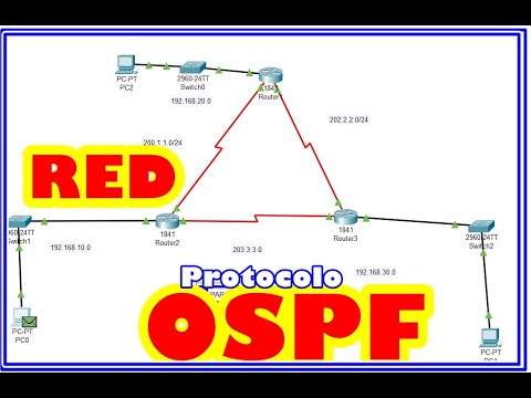 Video: ¿Qué determina la ID del enrutador OSPF?