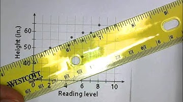 scatter plots and trend lines