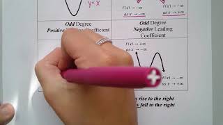 3 3 Ending Behavior of Polynomial Functions