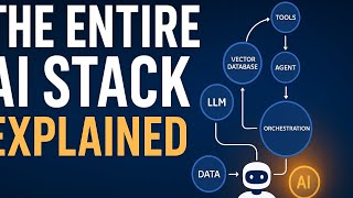 The Entire AI Stack Explained — From Raw Data to AI Agents