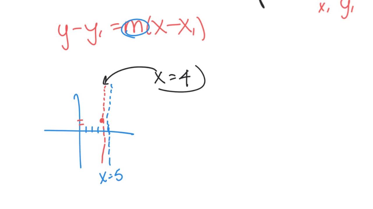 Line Problem Set Lines Problem Set - YouTube