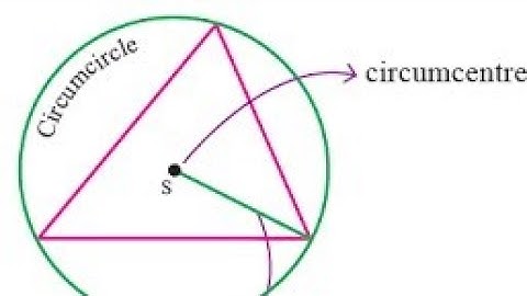 Circumcircle animation using Geogebra