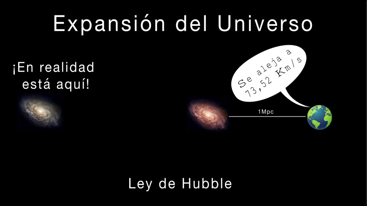 Ley de Hubble y expansión del Universo | ¿Qué significa la constante de Hubble?