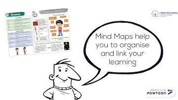 Guide to Self Quizzing - Mind Maps