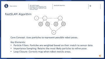 2D SLAM Project: Occupancy Grid Mapping with Scan Matching, FastSLAM and Particle Filters