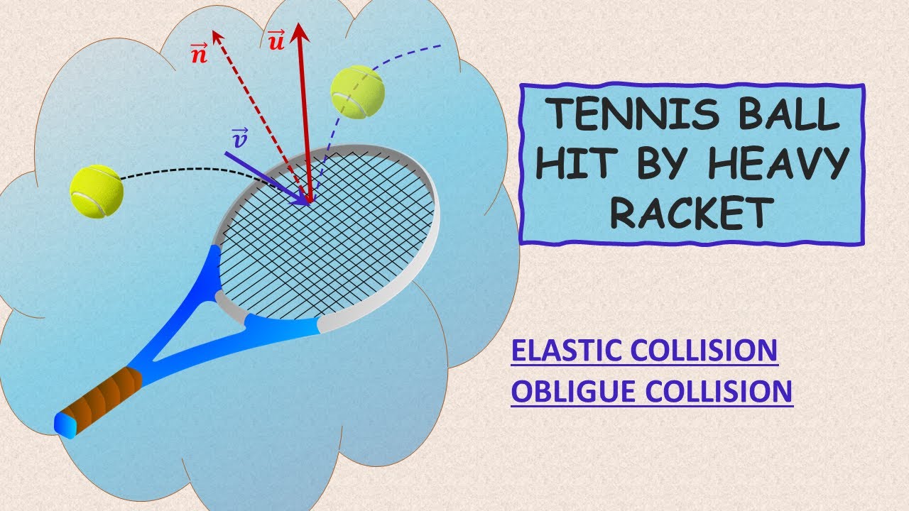TENNIS BALL HIT BY HEAVY RACKET | OBLIQUE COLLISION| JAAN KALDA'S ...