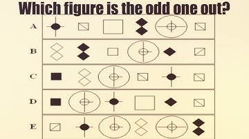 Abstract Reasoning: Which figure is the odd one out?