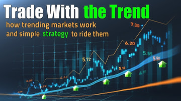 Easy Way to Trade With The Trend: Coiling Setup