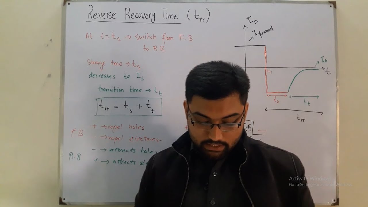 Reverse Recovery Time - YouTube