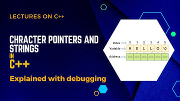 Character Pointers and Strings in C++ | A Comprehensive Guide in Urdu/Hindi