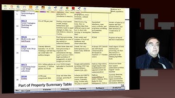 Big Data Course- Spring: Unit 12: Lesson 7: Requirements and Use Case Subgroup Introduction II