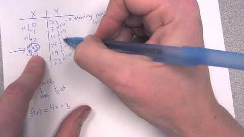 Arithmetic Sequences Pt 2: Recursive Formulas