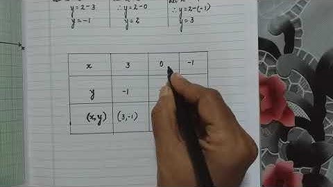 Geom Practice set 7.2 - Question 9 (i)