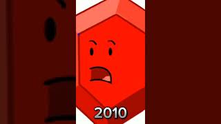 history of ruby #bfdi