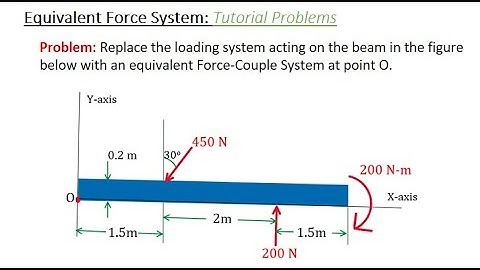 Force System: Equivalent Force Couple Systems: Problem-04 | Statics tutorials by Civil Thinking