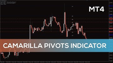 Camarilla Pivots Indicator for MT4 - OVERVIEW