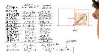 Standard Deviation - Intro to Descriptive Statistics
