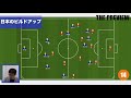 THE PREVIEW #4 | ベルギー戦プレビュー…ベルギーの3-4-2-1に対する最適解は?