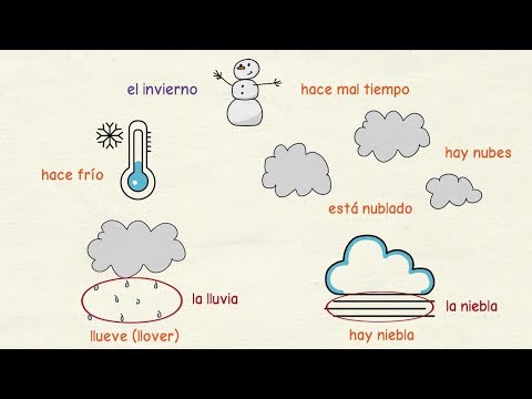 Aprender español: Clima y tiempo atmosférico ☀🌧🌡(nivel básico)