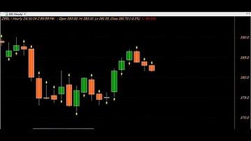 TRADING CHART CODE : 3*515 TECHNICAL ANALYSIS AMIBROKER AFL FORMULA